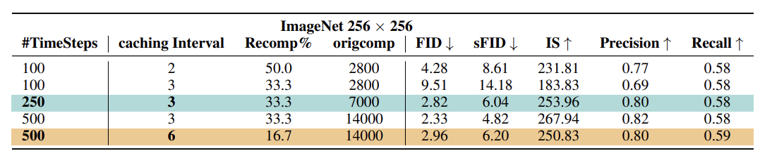 Table 3