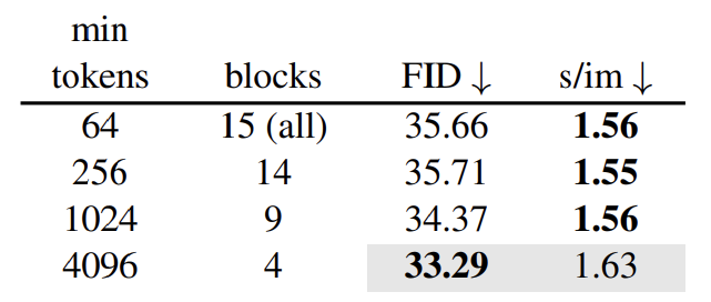 Table3-b
