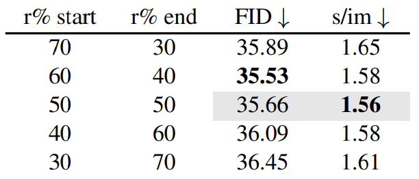 Table3-c