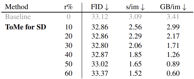 Table 4