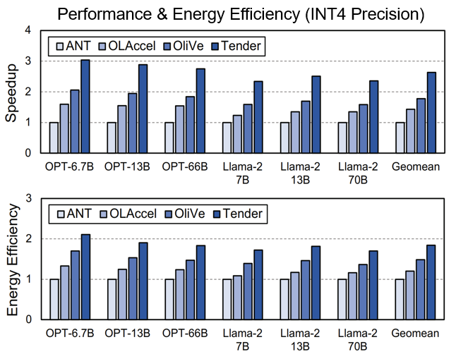 efficiency