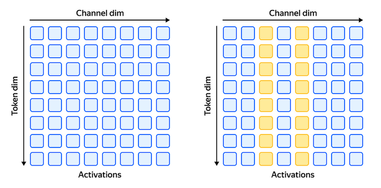 Quantization Granuarity