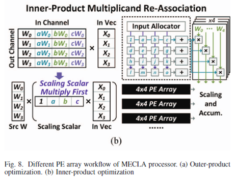 Inner-Product Multiplicand Re-Association