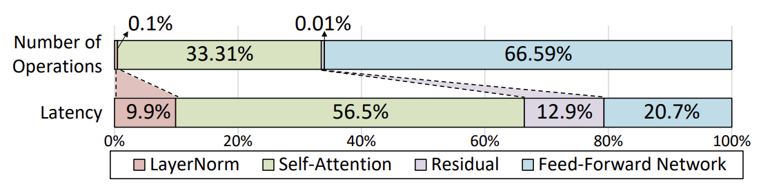 latency2