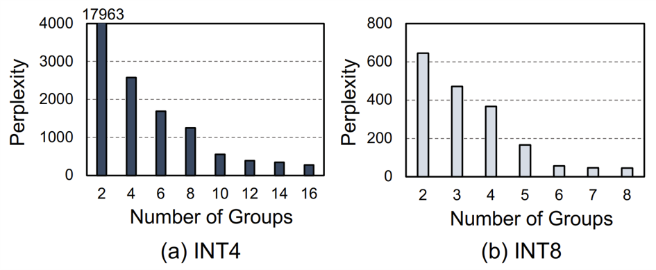 num_groups