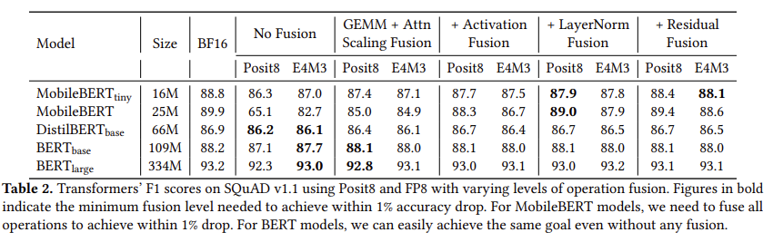 Operation Fusion