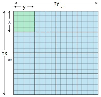 Array