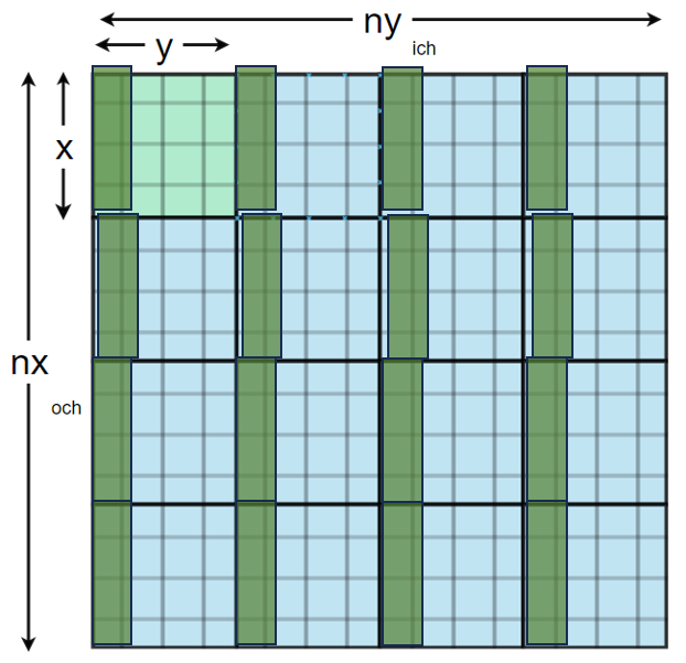 Array