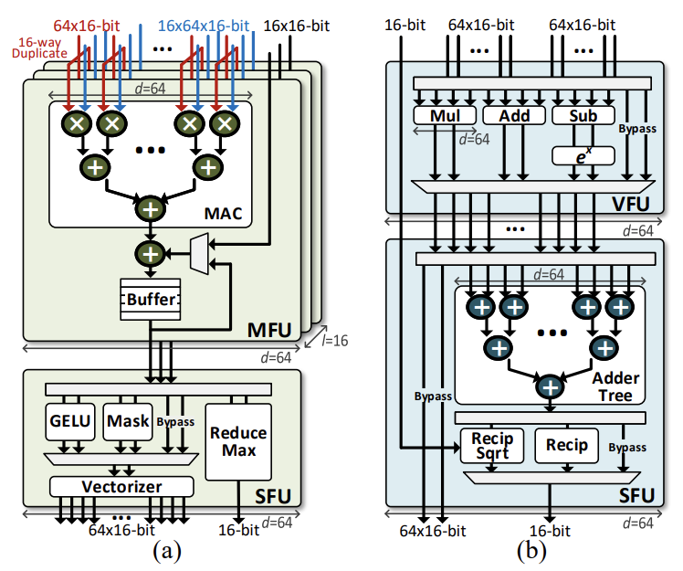 Processing Units