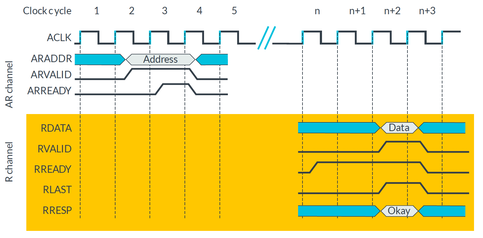 AXI-Read-Transaction