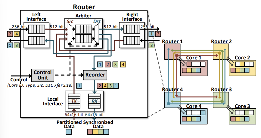 router