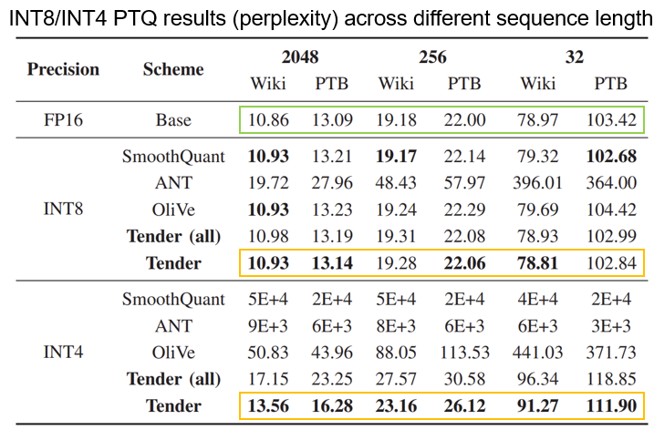sequence length