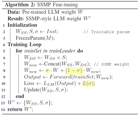SSMP Algorithm
