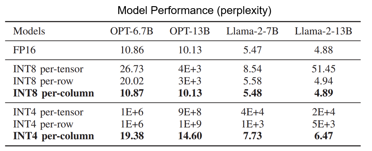 Tender_table1