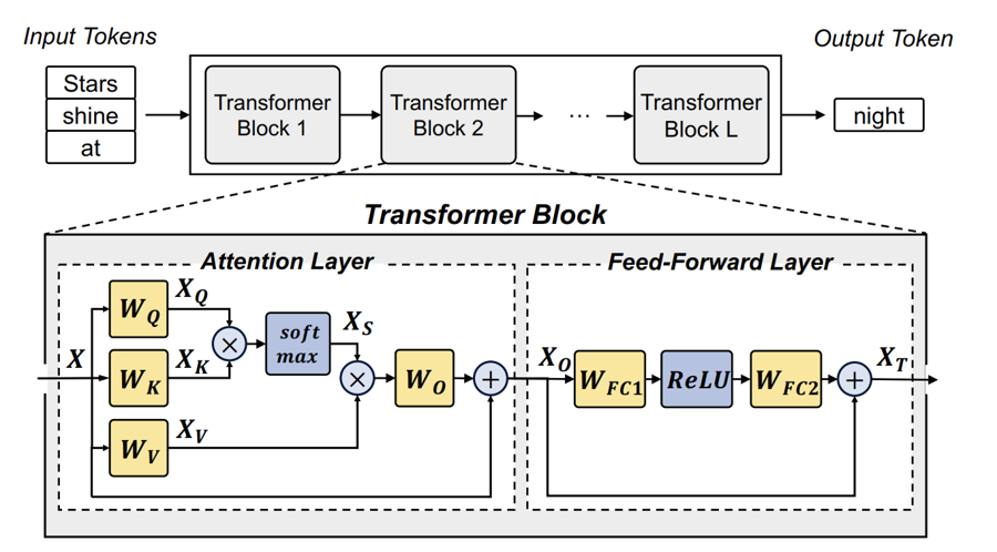 transformer