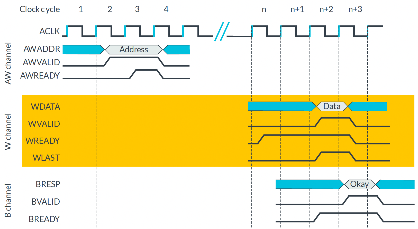 AXI-Write-Transaction